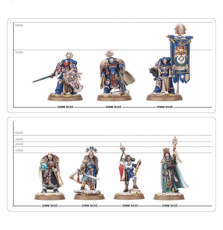 Warhammer 40k: Squad Space Marines Captain Titus and The Wardens of Ultramar